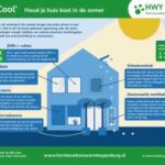 Voorkom een Airco