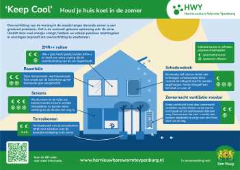 Voorkom een Airco